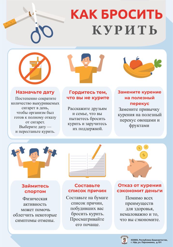 Вред курения